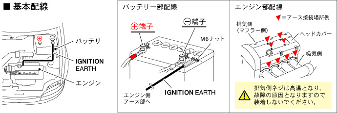 新発想の複合ケーブルアースで燃焼力が向上！PIVOT『イグニッションアース』取り付け図