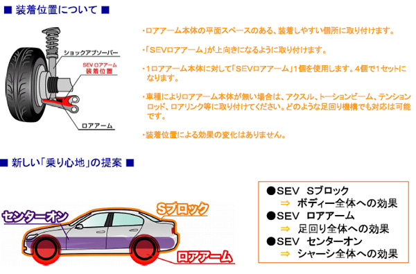 SEV LOWER ARM 使用方法