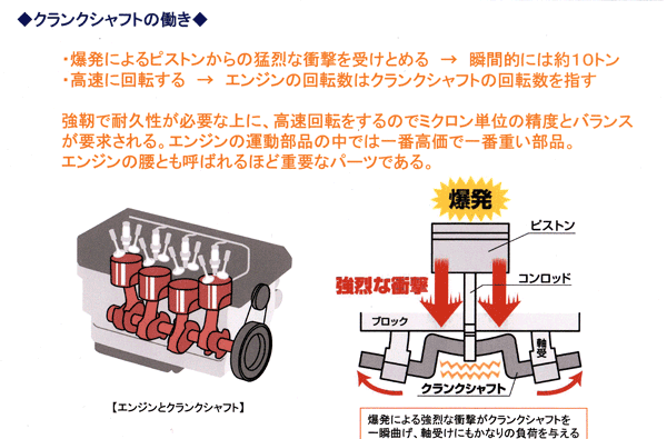 SEV C-1 C-2 クランクシャフトの動き