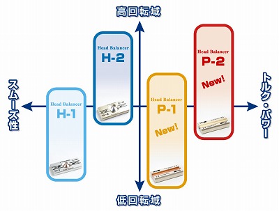 SEV Pシリーズ特性