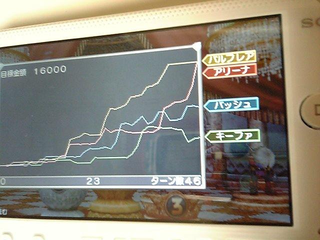 いただきストリート の記事一覧 ブチュチュンパのドラクエ日記 楽天ブログ