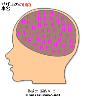 サザエの本名