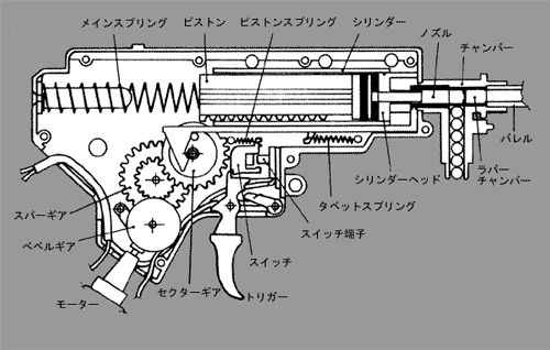 メカボックスの基礎！ | 電動ガンのハイサイクルを考える！？ - 楽天ブログ