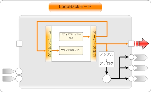 UA-25EX LoopBackモード