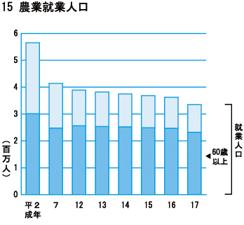 グラフ