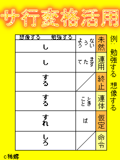 サ行変格活用