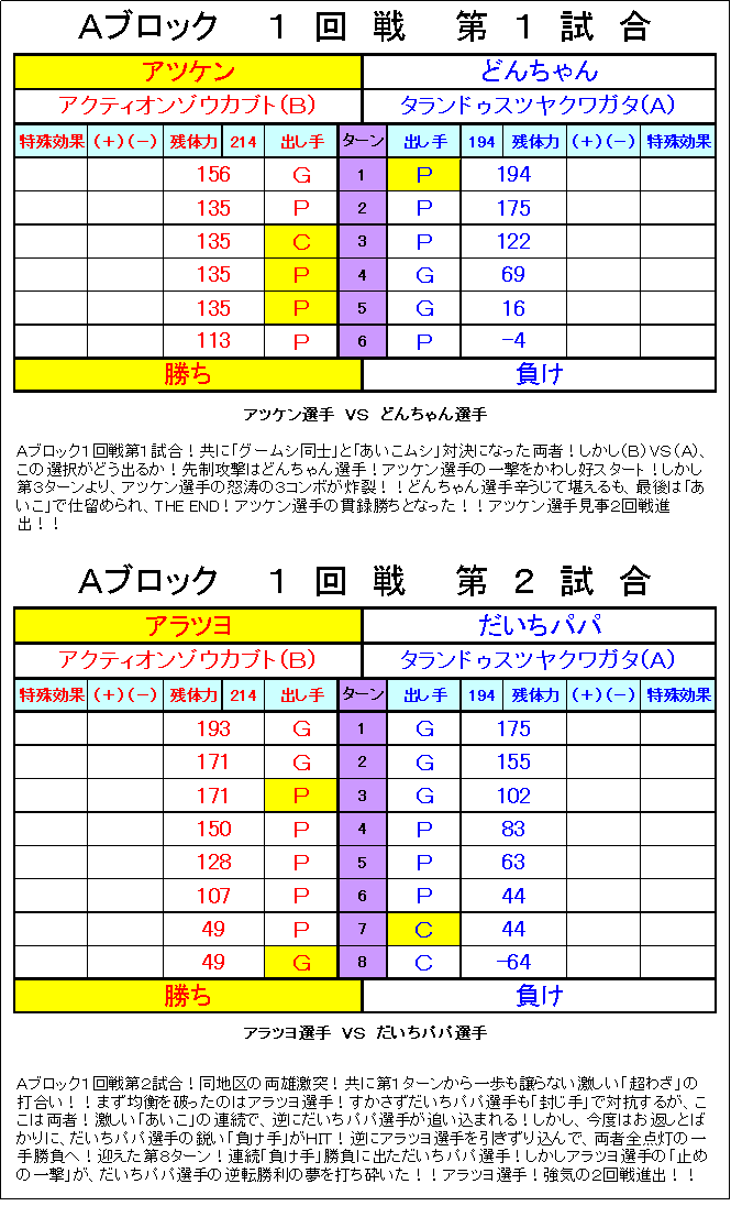 １回戦A1A2.gif