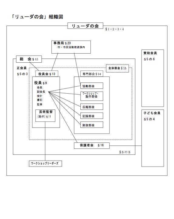 組織図.jpg