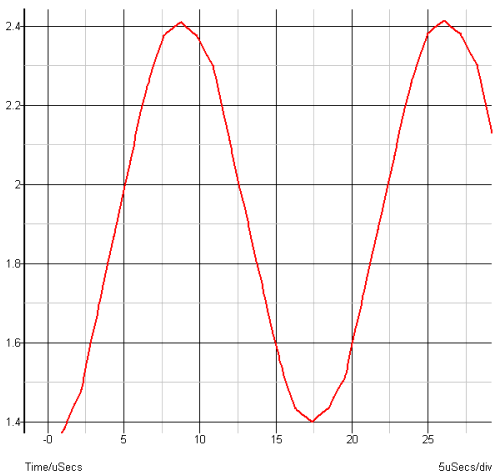 重み付け変更後の波形