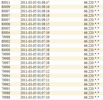 ロボットがやりたい放題で80,000アクセス