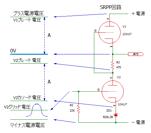 SRPP回路の電圧配分