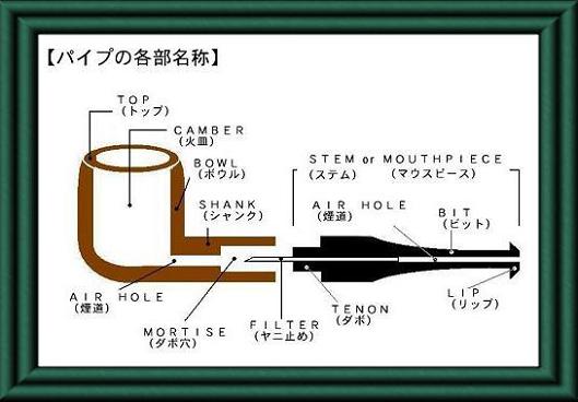 パイプ各部名称