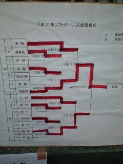 ｿﾌﾄﾎﾞｰﾙ大会08_7_3