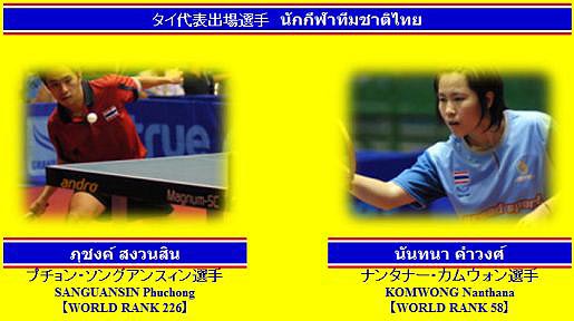 タイ代表選手