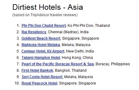 ワースト10ホテル