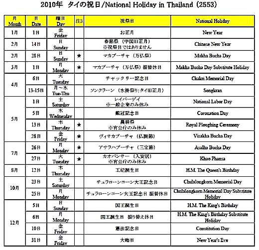 2553年間行事