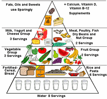 Pyramid