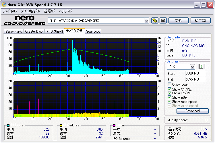 FORTIS  RDL P112D 4x.png