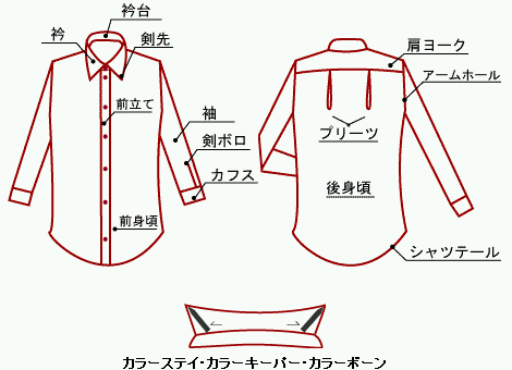 基礎知識２ 名称 悠妃の夢 楽天ブログ