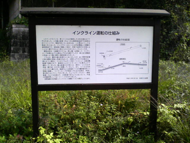 『インクライン解説』