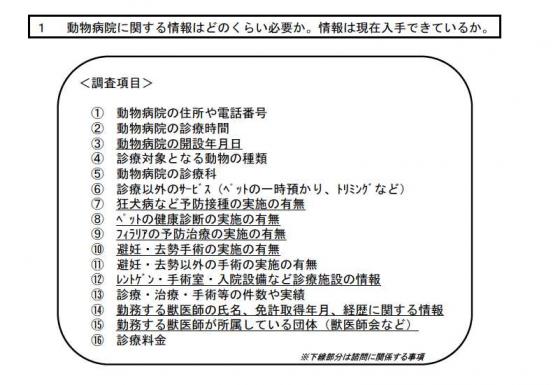 「獣医療広告に関する飼育者への意識調査」の調査項目