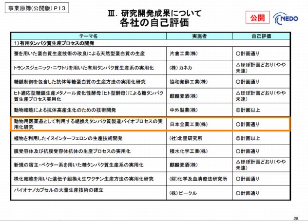 各社の事後評価