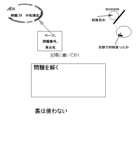 問題の解き方