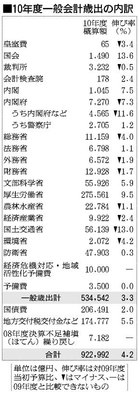 TKY200912260285.jpg