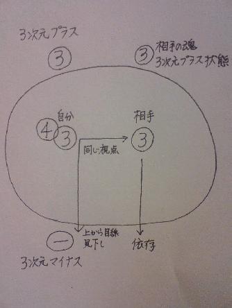 ゴルさんクラス会　図２