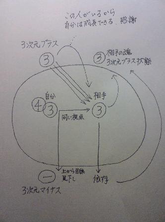 ゴルさんクラス会　図３