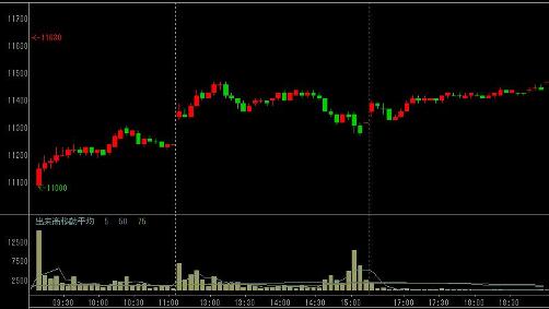 ９月３０日日経先物５分足.JPG