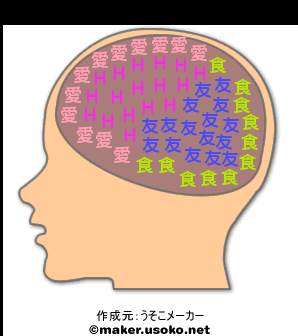 nonoの脳内