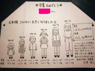 記録