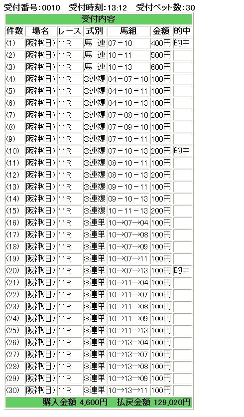 hanshin-c