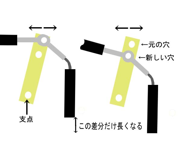 祝！！良く効くサイドブレーキ！！ | スーパーセブン雑記（タイトル変えました・・・） - 楽天ブログ