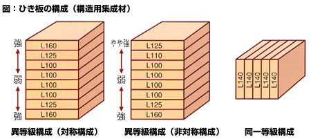 等級構成図.gif