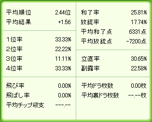 12.20ハンゲ麻雀個人.PNG