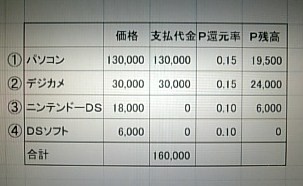 ヨドバシカメラ　ポイントカード