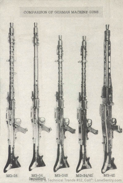 machine-gun-mg34-mg42-fig1.jpg