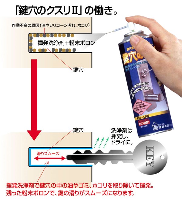 鍵穴対策.jpg