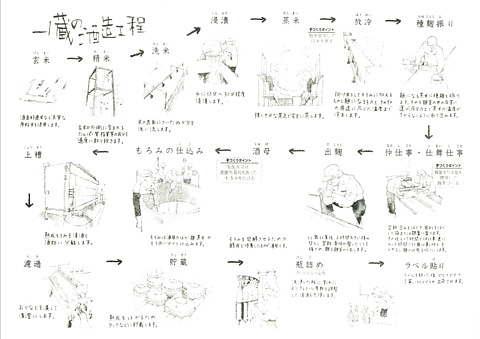 一ノ蔵酒造工程.jpg