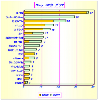 200件グラフ-1.jpg