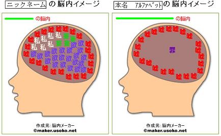 ニックネームｗ