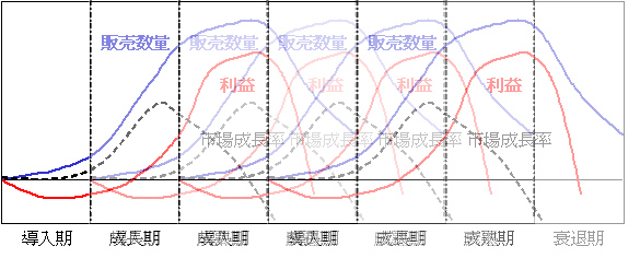 商品ライフサイクル.jpg