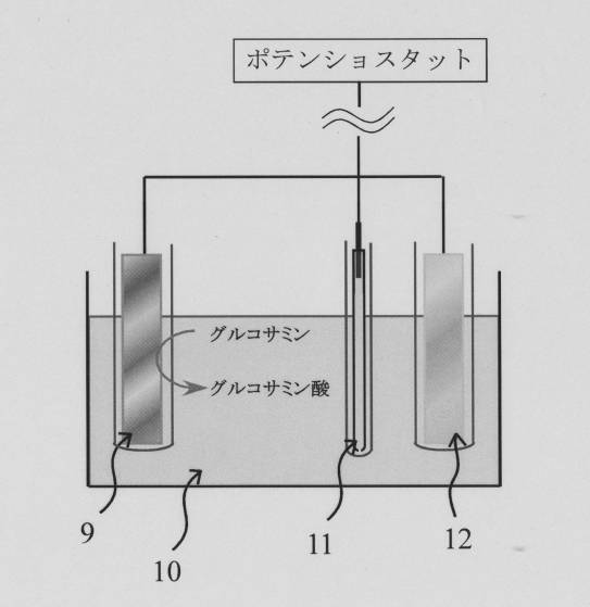 電解法によるD－グルコサミン酸の製造方法 バイオ塾BLOG情報 微生物編 楽天ブログ