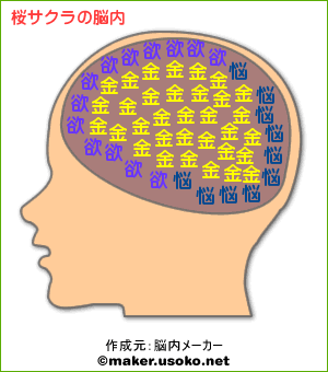 桜サクラの脳内