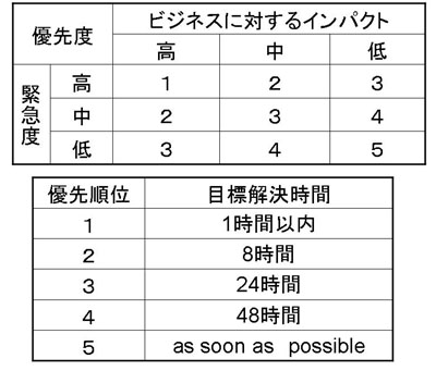 島田紳助 豪邸 能勢町