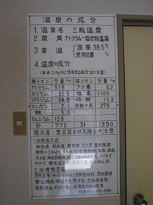温泉成分表