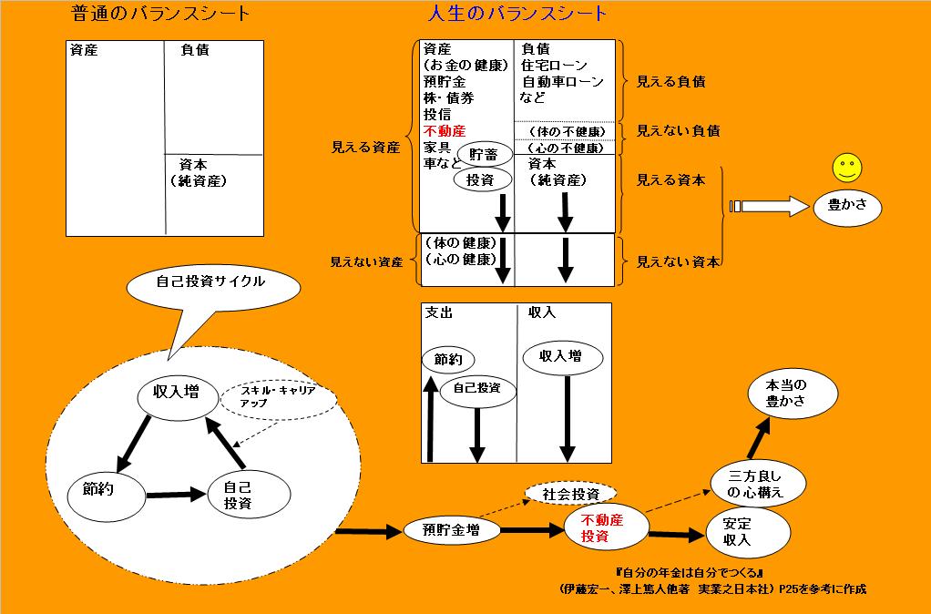 人生の