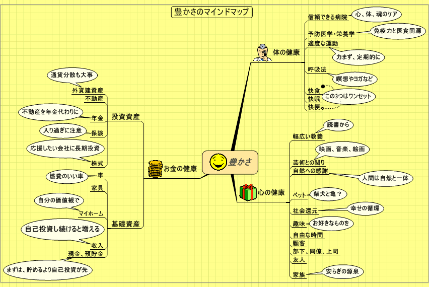 豊かさのマインドマップ03072007